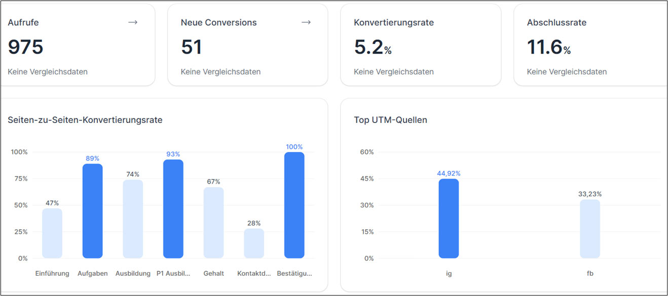 Funnel-Ergebnisse: Kfz-Mechatroniker